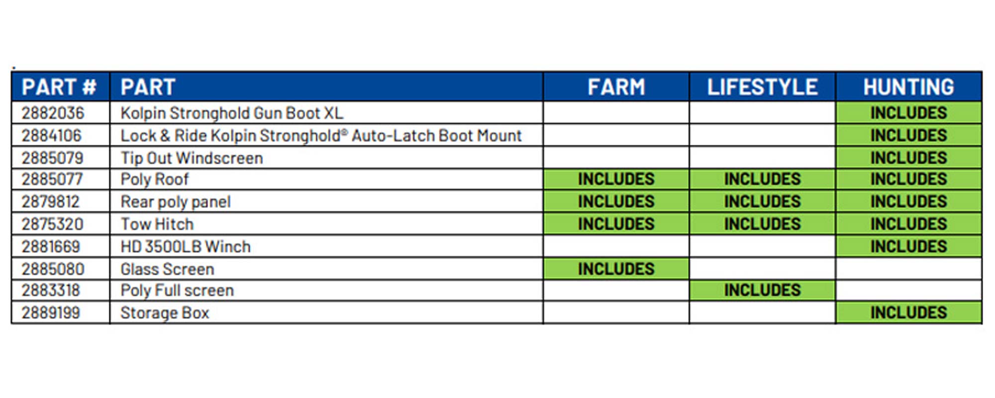 Ranger SP 530 Offer